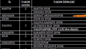 BAL liginde mücadele edecek olan takımların listesi yayınlandı