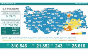 VEFATLARIN NEDENİ 'BANA BİR ŞEY OLMAZ' İHMALİ!