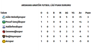 Ardahan Süper Amatör'de 1.Hafta tamamlandı.