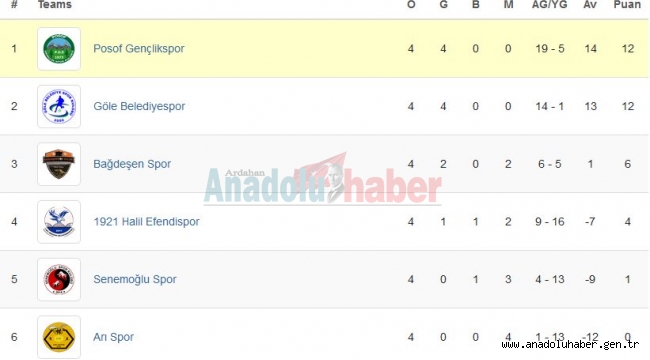 Amatör Lig'de 4.hafta sona erdi.