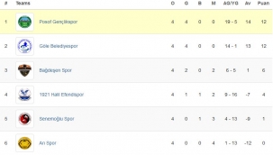Amatör Lig'de 4.hafta sona erdi.