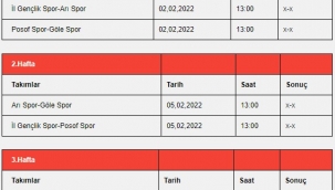 2021-2022 Futbol Sezonu U-18 Ligi Fikstürü Çekildi