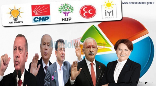 Ankette Çaprıcı Sonuçlar Çıktı!