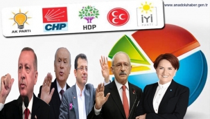 Ankette Çaprıcı Sonuçlar Çıktı!