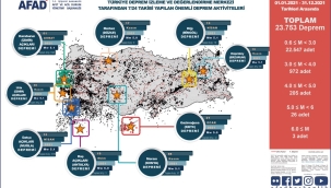 AFAD Türkiye’nin Afet Risk Haritasını Çıkardı