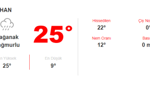 Hava Sıcaklıkları normale dönüyor