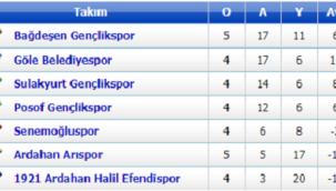 Ardahan Amatör Futbol Ligi 5.hafta sonuçları