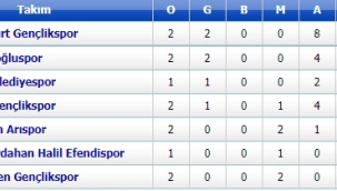 Ardahan Amatör futbol ligin de haftanın sonuçları