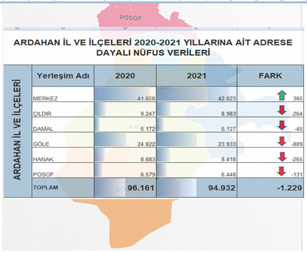 TÜİK Göç verilerini neden saklıyor?