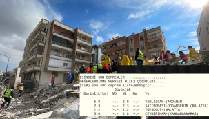 ARDAHAN'DA DEPREM