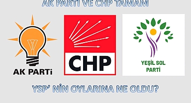 AK PARTİ VE CHP KAZANDI: PEKİ YSP'NİN OYLARINA NE OLDU?