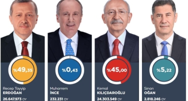 PEKİ 2.TUR NE ZAMAN YAPILACAK?