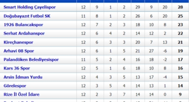 Bölgesel Amatör Lig ilk yarıyı tamamladı