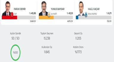 Ardahan'da 11.845 seçmen sandık başına gitti