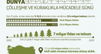 Ardahan İl Tarım ve Orman Müdürlüğü’nden Gelecek Nesillere Yeşil Miras