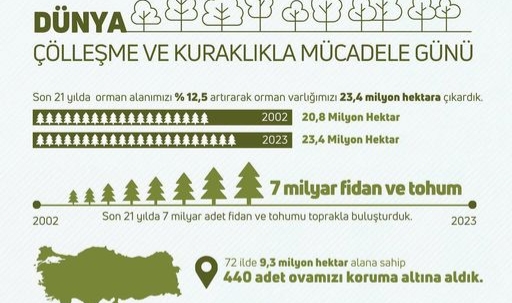 Ardahan İl Tarım ve Orman Müdürlüğü’nden Gelecek Nesillere Yeşil Miras