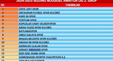 Bölgesel Amatör Lig 2024-2025 Sezonu Başlıyor