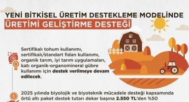 Tarımda Kalite ve Verimlilik İçin Yeni Destekler geliyor