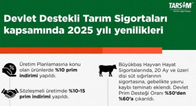 2025 TARSİM Yenilikleri ile Tarıma Destek