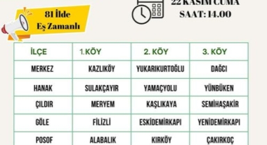 Üreticilerle Yeni Destekleme Modeli ve Üretim Planlama toplantıları devam ediyor