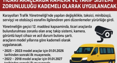 Ticari Araçlarda Kamera ve Takip Sistemine geçiş süresi belirlendi
