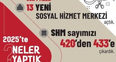 Aile Yılı'nda Dev Rakamlar: ASDEP ile 1,9 Milyon Haneye Misafir Olundu