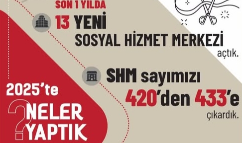 Aile Yılı'nda Dev Rakamlar: ASDEP ile 1,9 Milyon Haneye Misafir Olundu