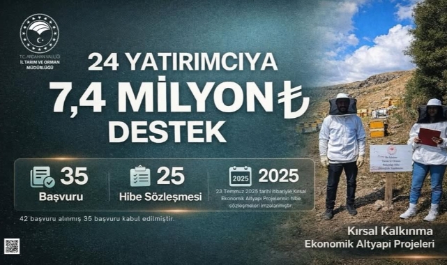 24 Yatırımcıya 7,4 Milyon TL’lik Hibe Kapısı Açıldı
