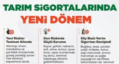 Tarım Sigortalarında %70 Devlet Desteği Başladı!