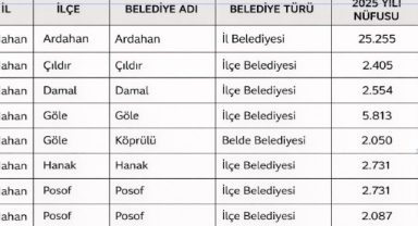 88 KİŞİ DAHA GÖÇ ETSE, POSOF KÖY, MAHALLE OLACAK!