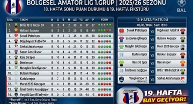 Serhat Ardahan Spor 19. Haftada Bay Geçecek, Ligde Kritik Maçlar Oynanacak